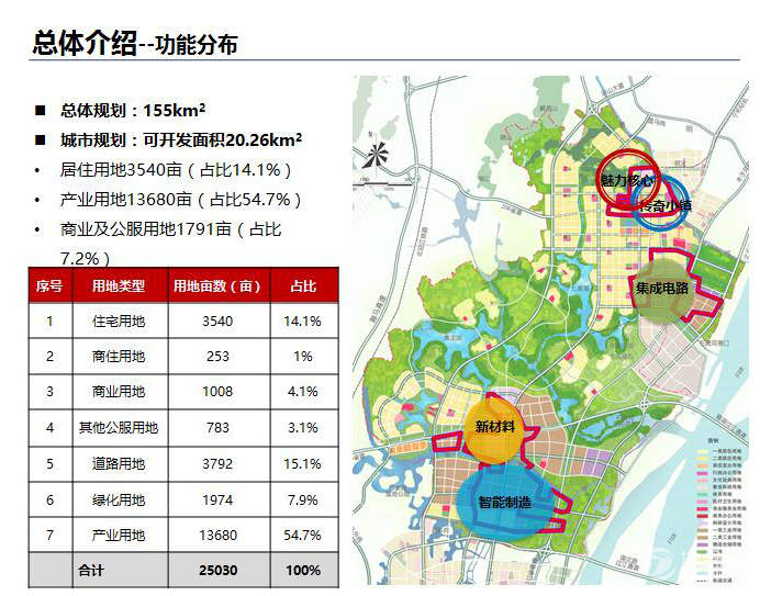 安徽马鞍山和县94000平方米重点工业制造产业新城(政府一手工业用地